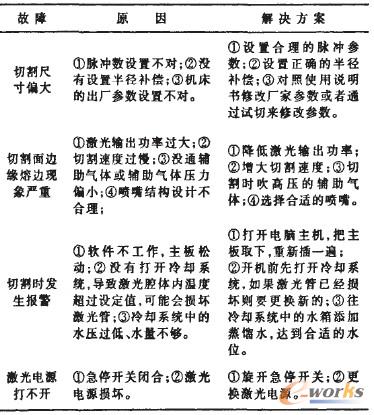 ��2 �������������ԭ�򼰽����ʩ